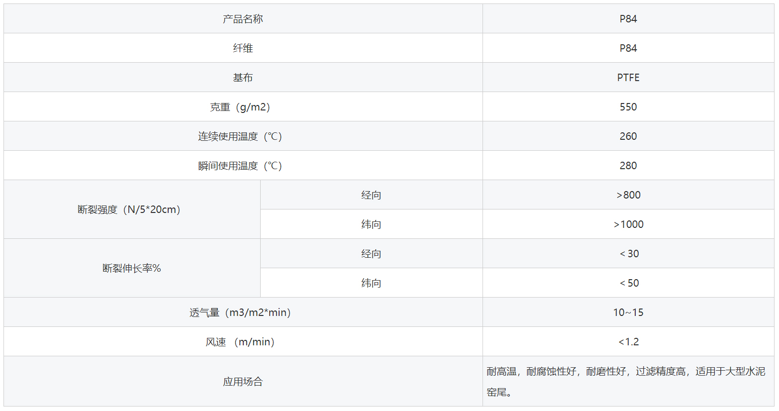 P84除塵布袋 P84除塵布袋